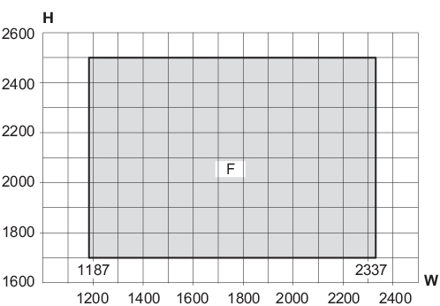 Min/max-mål, 2-fløjet dør med glas